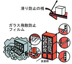 家具の転倒防止の一例