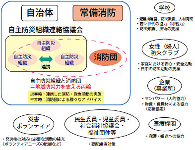 図 1 さまざまな関係機関との連携により期待できること