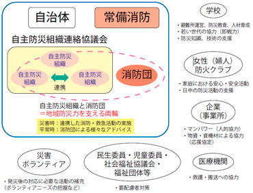 図　さまざまな関係機関との連携により期待できること